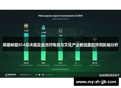 英雄联盟S14总决赛奖金池对电竞与文化产业新现象的深刻影响分析