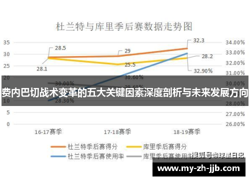 费内巴切战术变革的五大关键因素深度剖析与未来发展方向