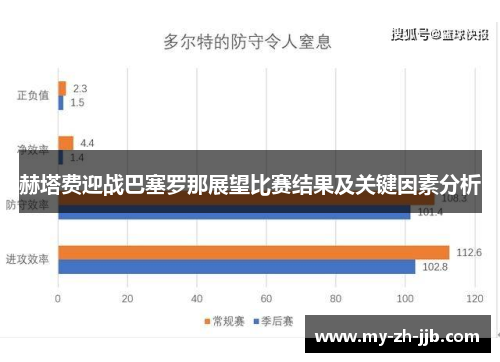 赫塔费迎战巴塞罗那展望比赛结果及关键因素分析