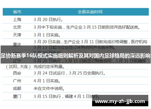 足协新赛季16队模式实施细则解析及其对国内足球格局的深远影响