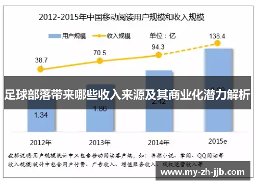 足球部落带来哪些收入来源及其商业化潜力解析 足球部落带来哪些收入来源及其商业化潜力解析