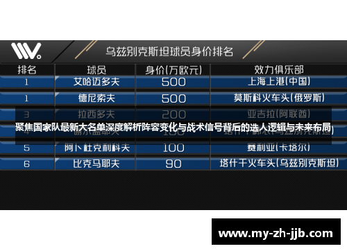 聚焦国家队最新大名单深度解析阵容变化与战术信号背后的选人逻辑与未来布局 聚焦国家队最新大名单深度解析阵容变化与战术信号背后的选人逻辑与未来布局