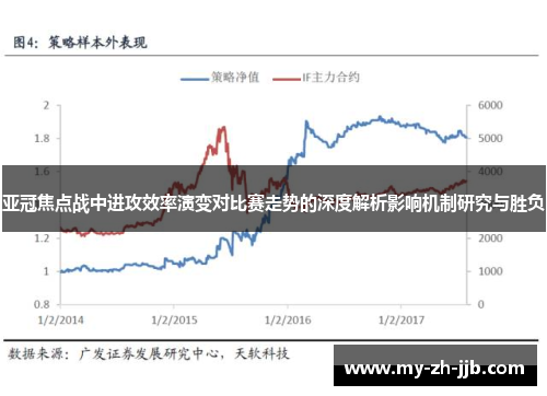 亚冠焦点战中进攻效率演变对比赛走势的深度解析影响机制研究与胜负 亚冠焦点战中进攻效率演变对比赛走势的深度解析影响机制研究与胜负